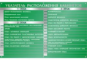 Перечень кабинетов. Указатель расположения кабинетов. Список кабинетов. Список кабинетов в поликлинике. Указатель кабинетов в поликлинике.